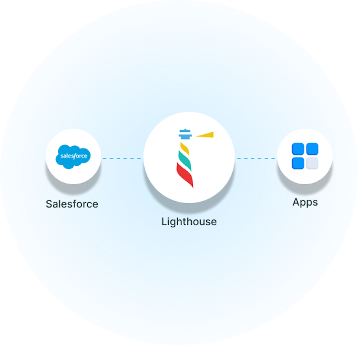 custom_automation_salesforce